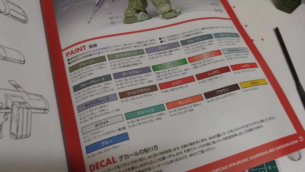 ウェーブ(WAVE)の1/24スケール スコープドッグ レッドショルダーカスタムを汚して完成させます。② まずは仮組をバラしながら削っていきます。(装甲騎兵ボトムズ)の画像